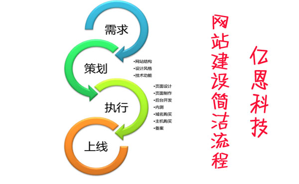 �W(w��ng)վ���O(sh��)