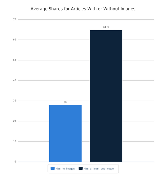 什么樣的內容才能讓用戶樂于分享，獲得病毒式傳播？