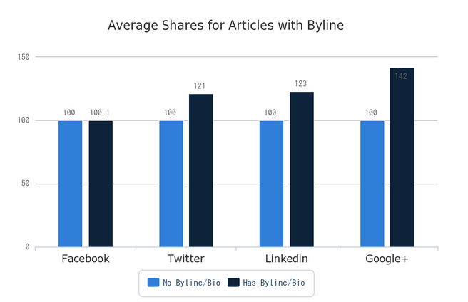 什么樣的內容才能讓用戶樂于分享，獲得病毒式傳播？