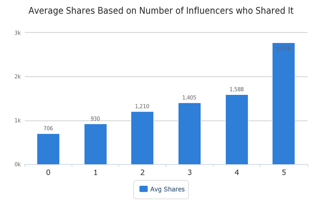 什么樣的內容才能讓用戶樂于分享，獲得病毒式傳播？
