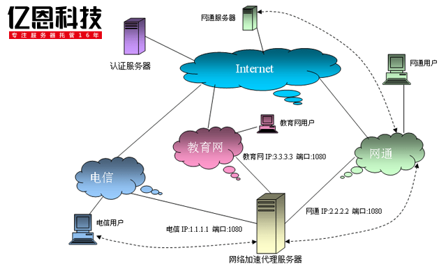 ��������(w��)������Ҫ��������Щ��