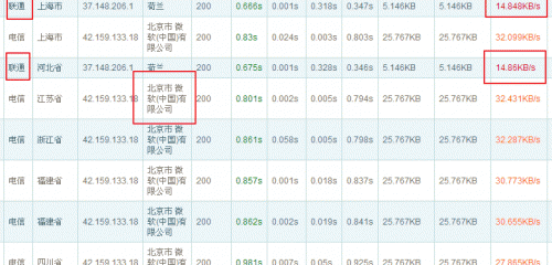 ��δ�Լ�CDN������