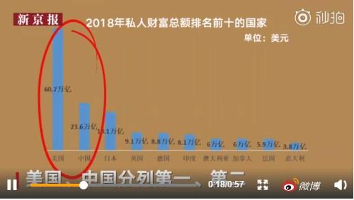 中國私人財(cái)富排名全球第二 哪些行業(yè)更容易出富豪?
